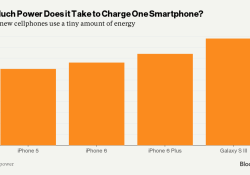 Cellphone Power Graph Bloomberg